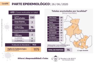 COE JUJUY