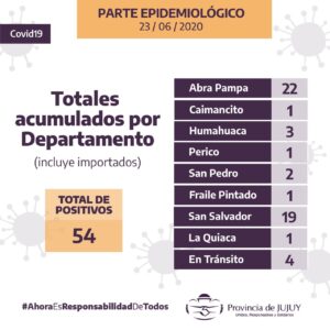JUJUY CV