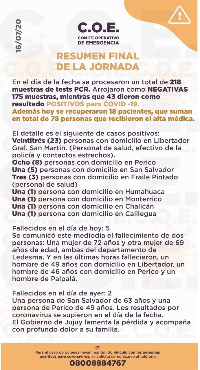 CV JUJUY