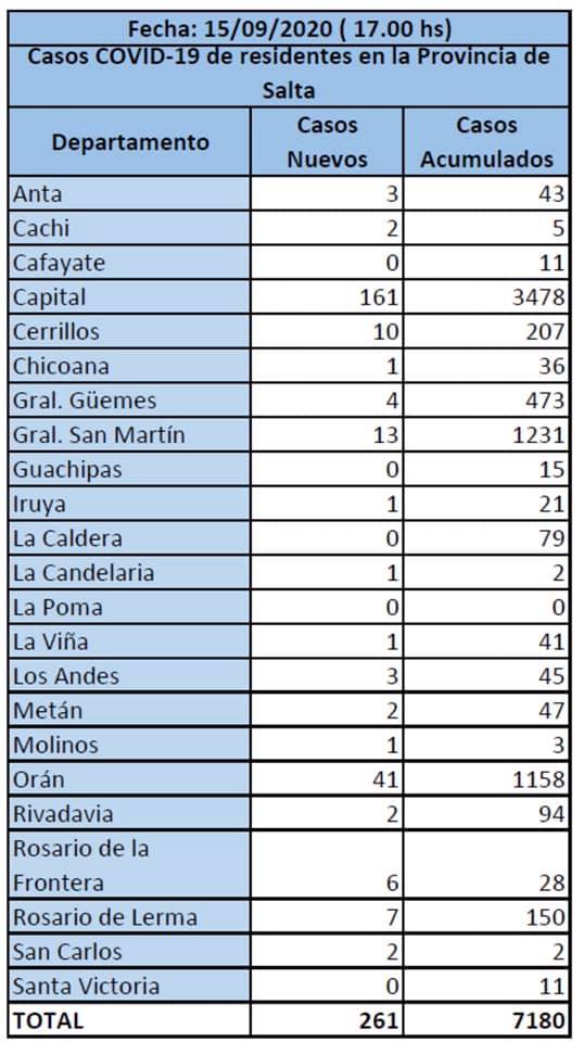 CV SALTA