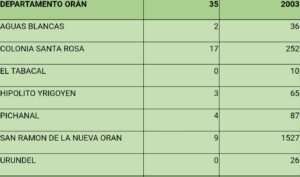 cv oran