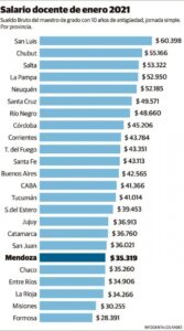 DOCENTES SUELDO