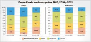 PRUEBAS APRENDER