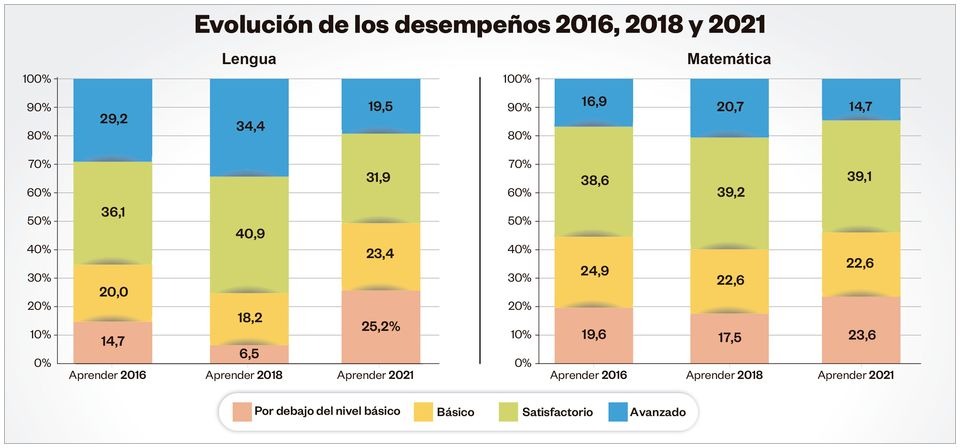 PRUEBAS APRENDER
