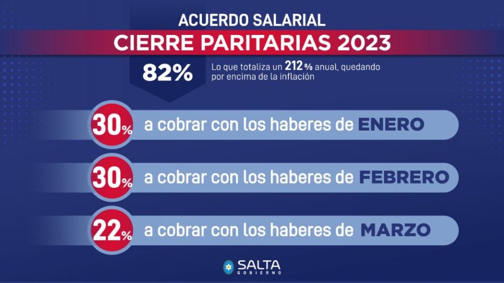 PARITARIAS