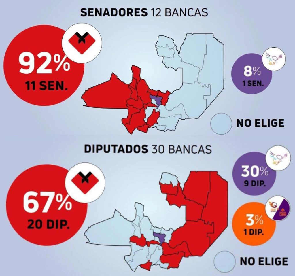 ELECCIONES