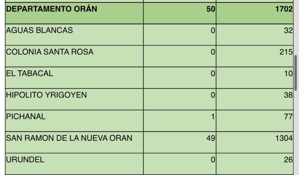 ORAN CV